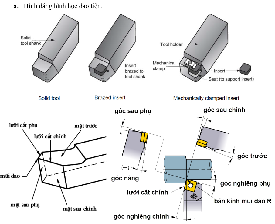 Cấu tạo dao tiện CNC