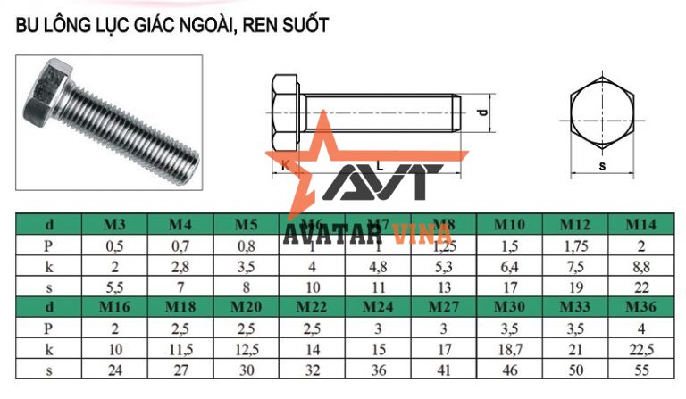 Thông số cấu tạo ốc lục giác